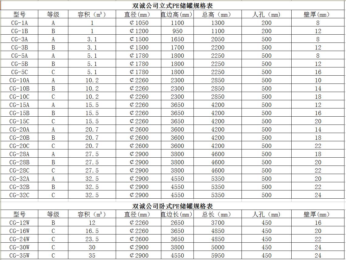 聚乙烯(PE)储罐
