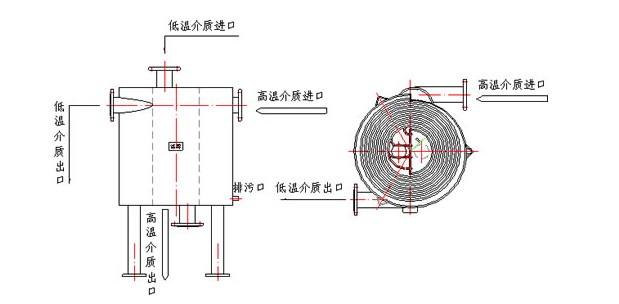 螺旋板式换热器