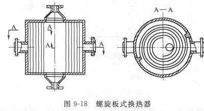 螺旋板式换热器