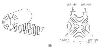 螺旋板式换热器