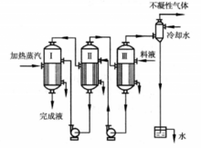 多效蒸发器