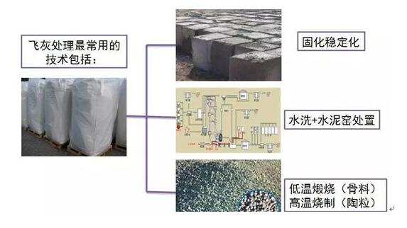 焚烧炉厂家