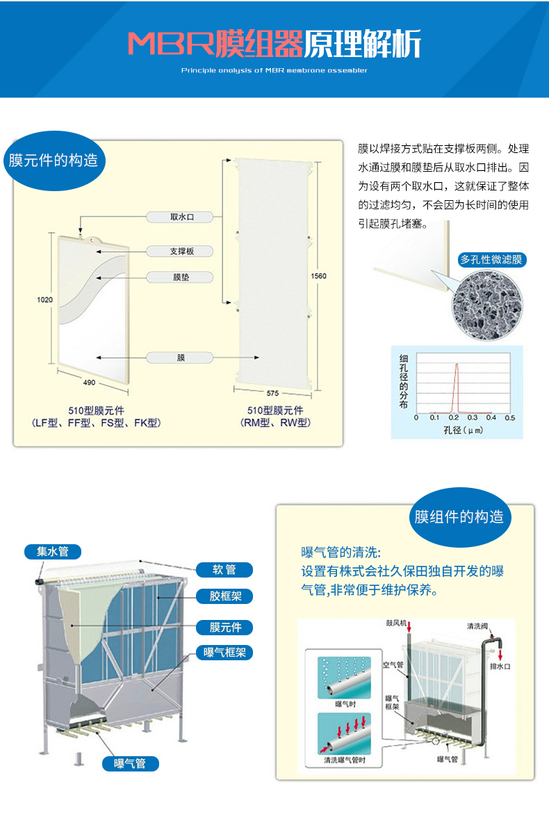 MBR平板膜原理图