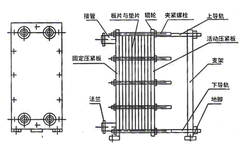 列板式换热器结构图
